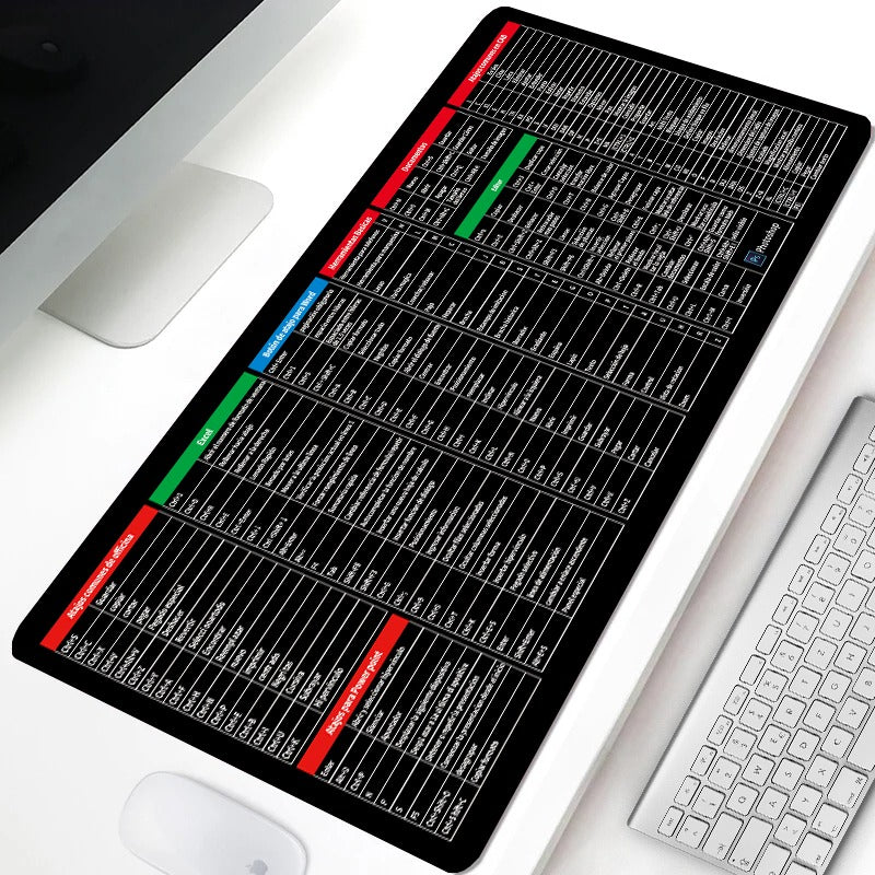 Keyboard Mouse Mat - Shortcut Key Pattern Mouse Keyboard Pad,Extra Large Keyboard Pad with Office Software Shortcuts Pattern, Computer Non-Slip Mat for Desk PC, Laptop, Office (C, L: 900 * 400 * 3mm)